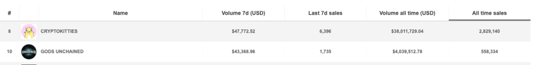 养成+卡牌,被币安选中的Axie Infinity会不会带来NFT的另一个高潮?