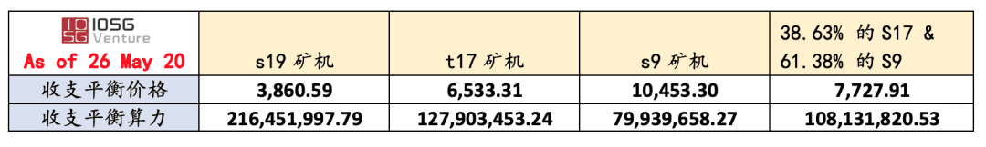 世界变化快,但你“大饼”永远是你“大饼”