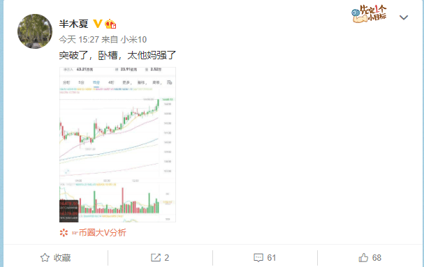 BTC突破14000!中国投资人集体踏空?