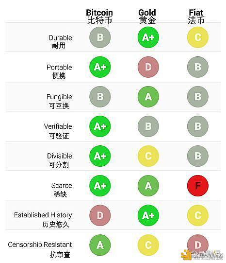 跨越千年的规律:看涨比特币的理由