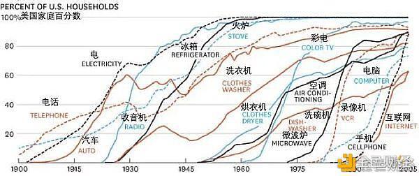 跨越千年的规律:看涨比特币的理由
