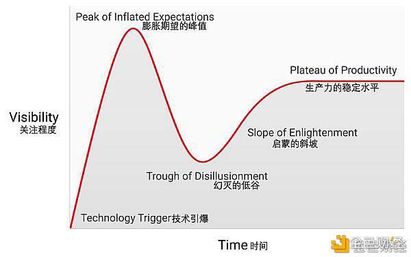 跨越千年的规律:看涨比特币的理由
