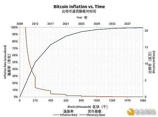 跨越千年的规律:看涨比特币的理由