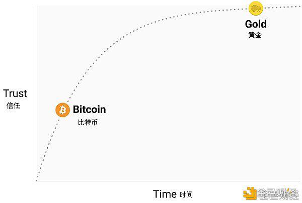 跨越千年的规律:看涨比特币的理由