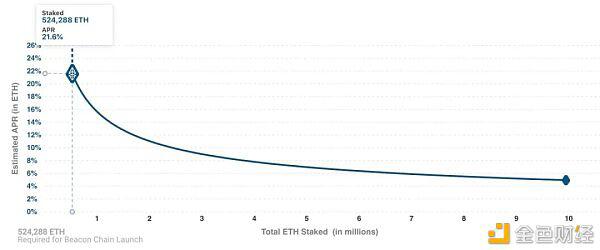 ETH2.0已“箭在弦上” 这次能飞起来吗?