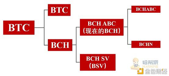 浅谈BCH硬分叉,利益纷争再起 还未开始就结局已定