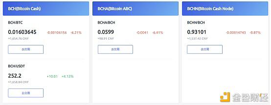 浅谈BCH硬分叉,利益纷争再起 还未开始就结局已定