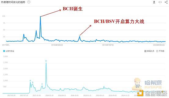浅谈BCH硬分叉,利益纷争再起 还未开始就结局已定