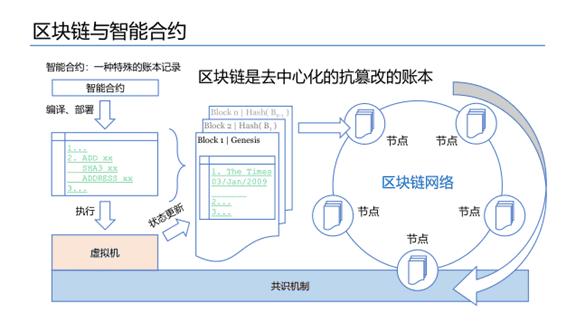 摩联科技CTO许刚:区块链物联网模组技术与应用