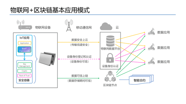摩联科技CTO许刚:区块链物联网模组技术与应用