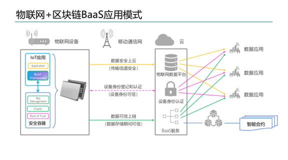 摩联科技CTO许刚:区块链物联网模组技术与应用