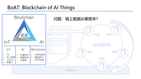 摩联科技CTO许刚:区块链物联网模组技术与应用