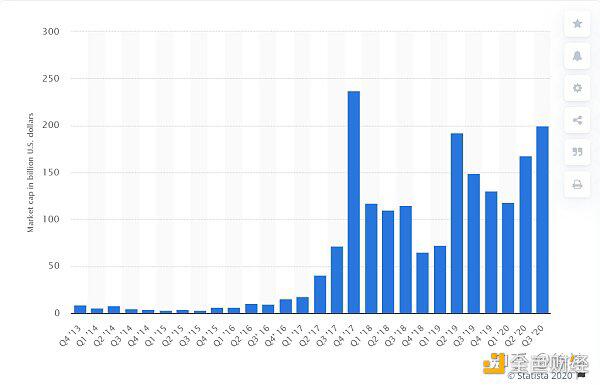 徐坤:为什么有人说比特币能涨到100万一枚?