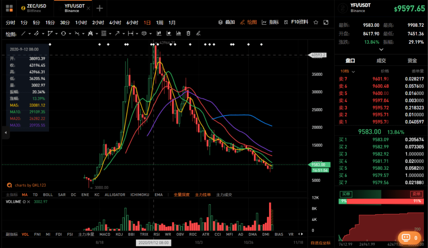 BTC突破10万元，我们仍是比特币的“打工人”