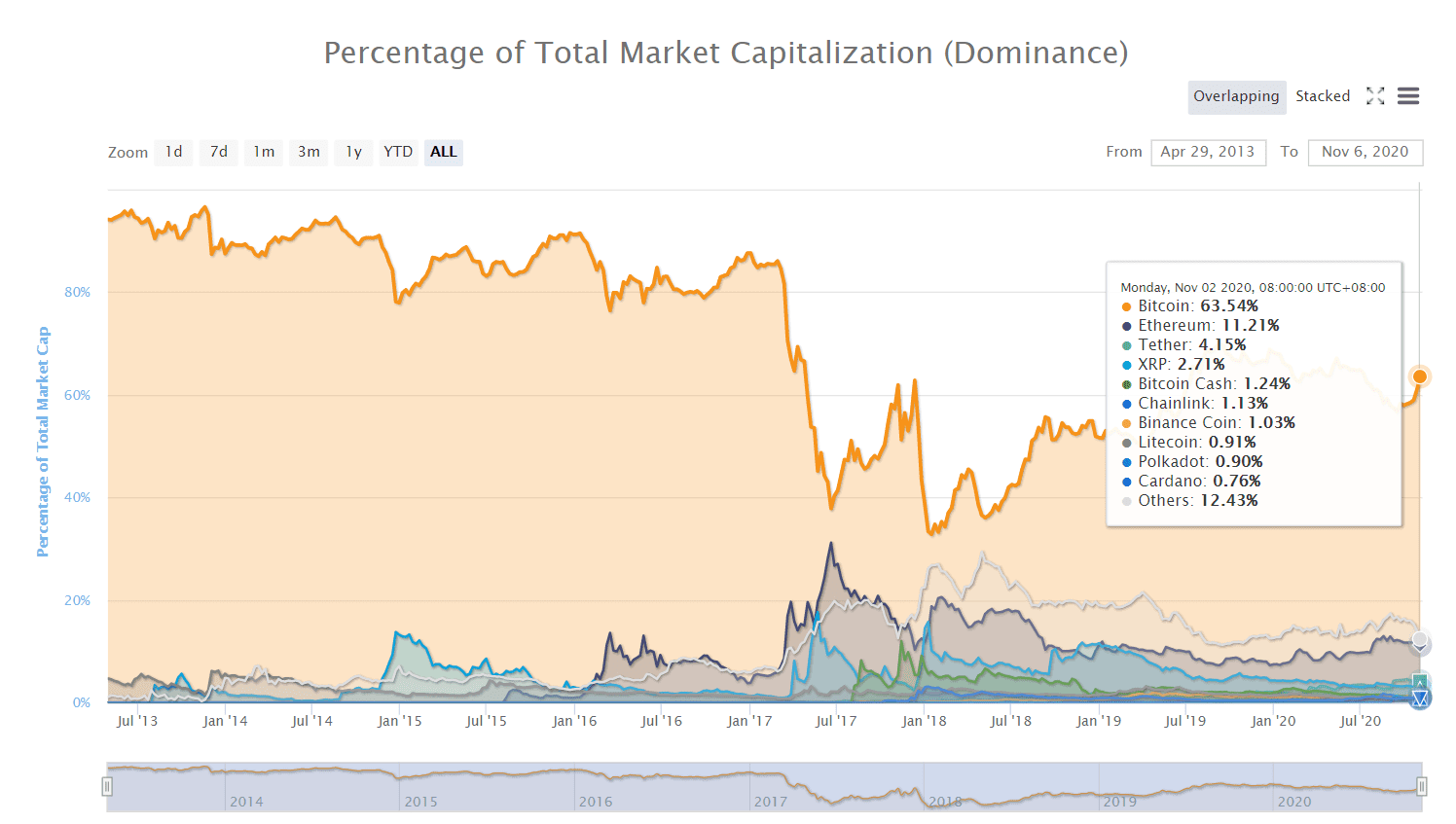 BTC突破10万元，我们仍是比特币的“打工人”