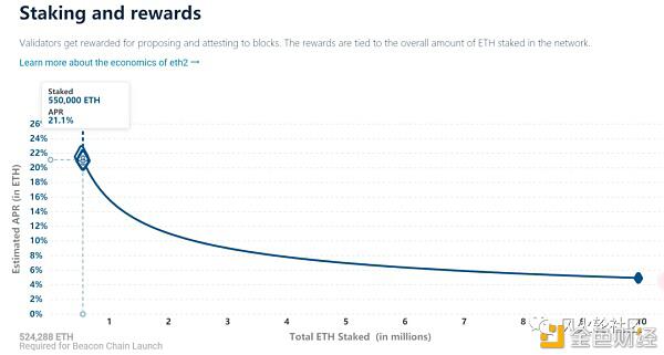 eth2.0开质押 某神秘富豪直接存进去7200个 浅谈2.0的机会和风险