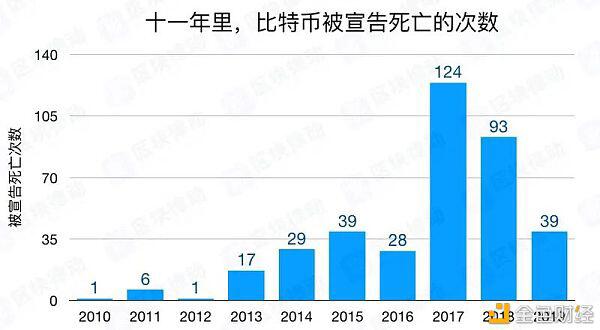 比特币破15000美元:杀不死我的 只会让我更强大