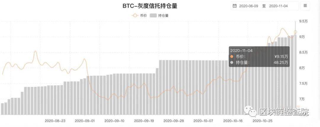 机构接连入场,如何赶上比特币的末班车?