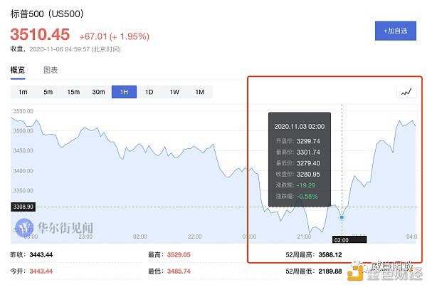 年度大戏落幕:结果为何利好比特币(登版)