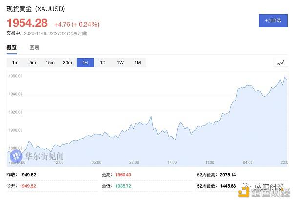 年度大戏落幕:结果为何利好比特币(登版)