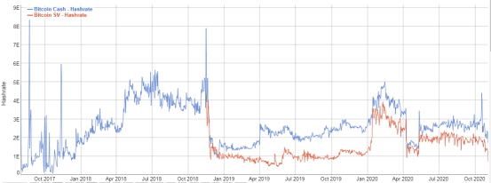 BCH还未硬分叉结局已定:Bitcoin ABC要凉凉?