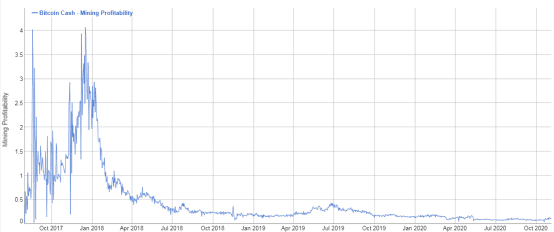 BCH还未硬分叉结局已定:Bitcoin ABC要凉凉?