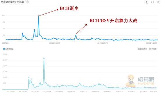 BCH还未硬分叉结局已定:Bitcoin ABC要凉凉?