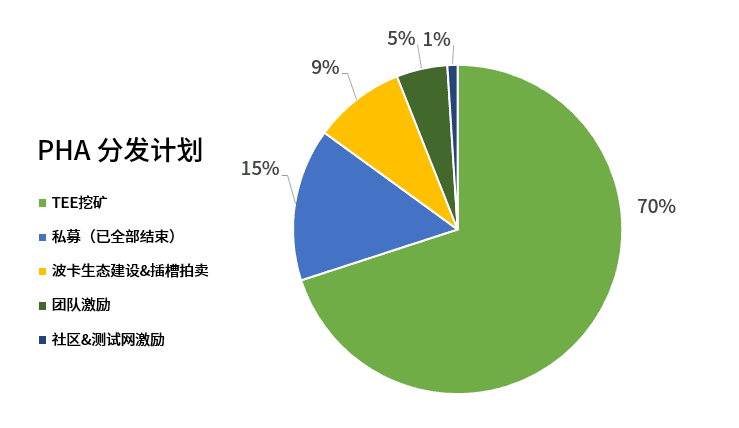 八千字说透「波卡平行链插槽拍卖」:它究竟意味着什么