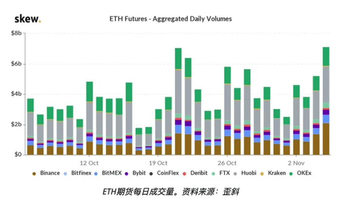 交易员预计2020年ETH价格将反弹至500美元的3个原因
