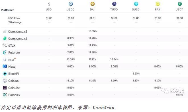 浅谈稳定币:路在何方