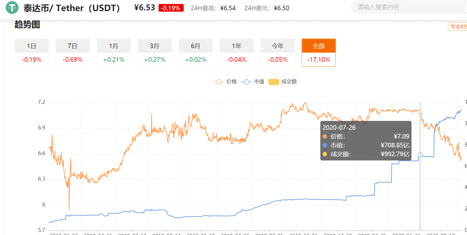 极致利空后迎利好,比特币大爆炸如期而至