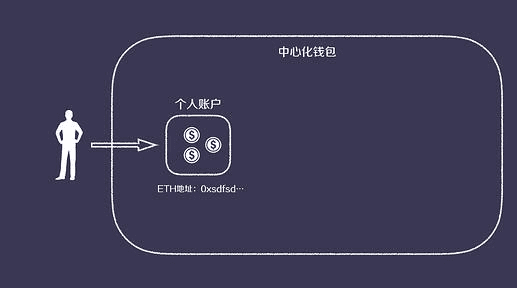 黑天鹅事件频发,加密资产何处安放?