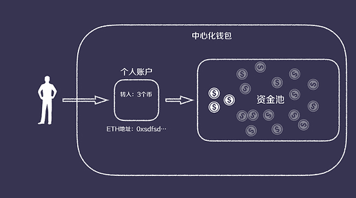 黑天鹅事件频发,加密资产何处安放?