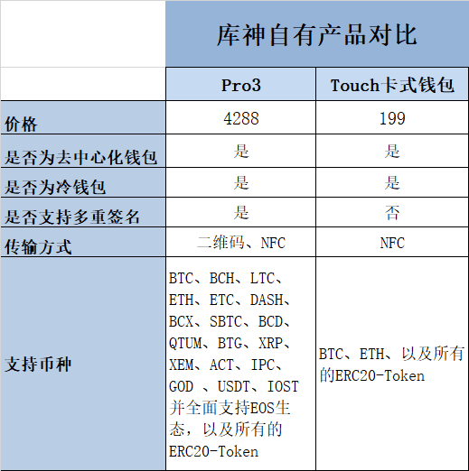 黑天鹅事件频发,加密资产何处安放?