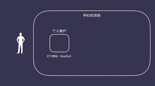 黑天鹅事件频发,加密资产何处安放?