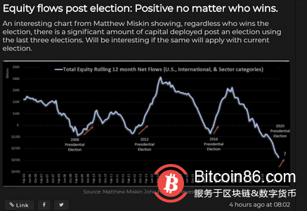 为什么这位分析师认为比特币将在下周触及1.7万美元