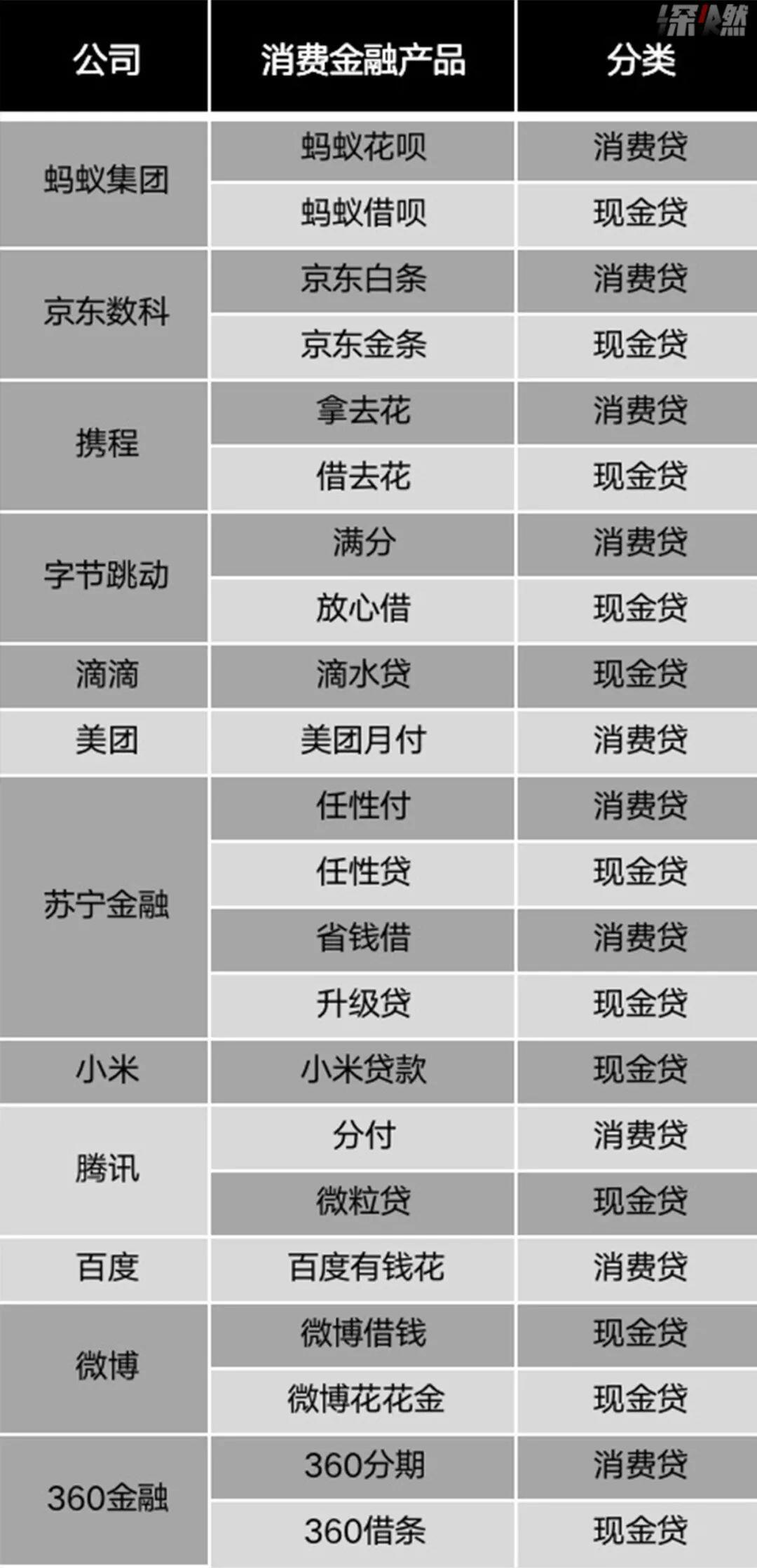 浅谈互联网巨头放贷的AB面