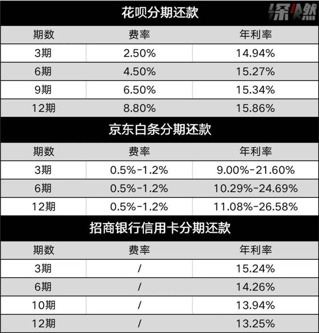 浅谈互联网巨头放贷的AB面