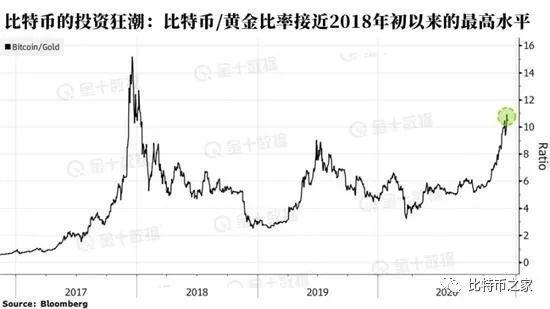 从旁观者变“领头羊”,机构投资者为何加码押注比特币?