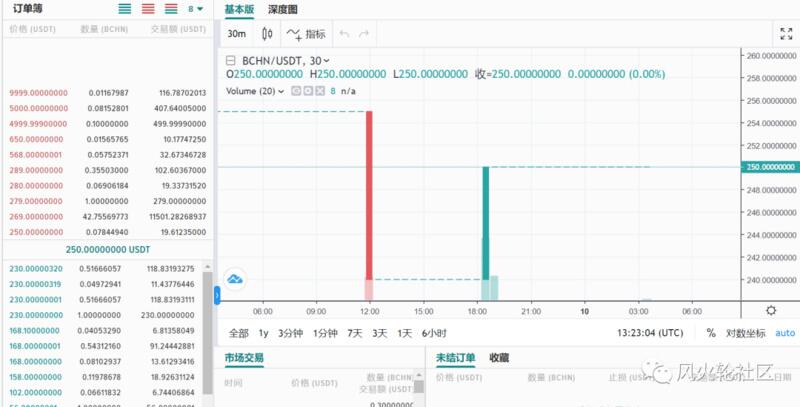 BCH又要“生娃”了,将会有一波拉升?