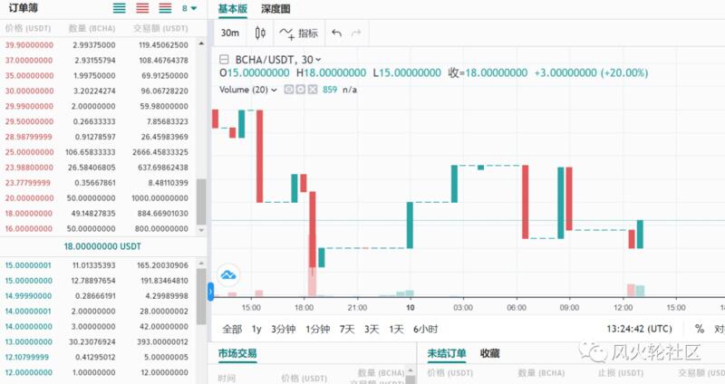 BCH又要“生娃”了,将会有一波拉升?