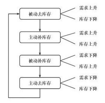 揭秘牛熊转换背后的经济学原理,教你何时抄底/逃顶比特币