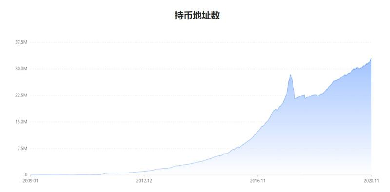 揭秘牛熊转换背后的经济学原理,教你何时抄底/逃顶比特币