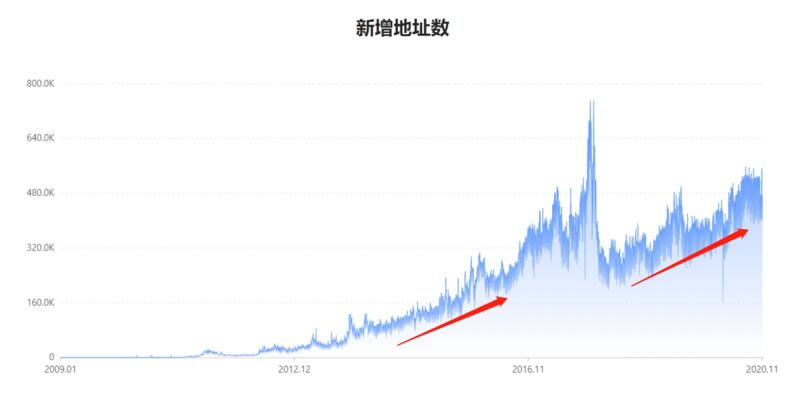 揭秘牛熊转换背后的经济学原理,教你何时抄底/逃顶比特币