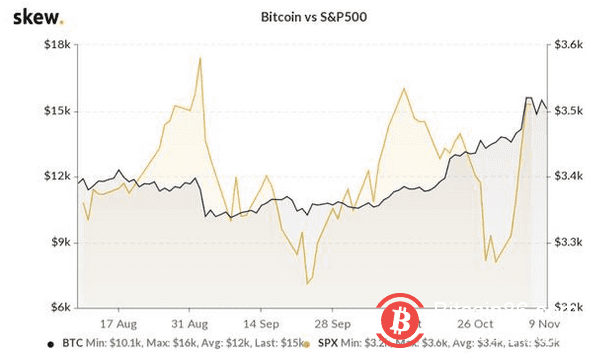 比特币能够取代一些投资组合中的固定收益分配吗?