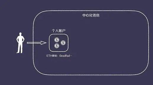 库神钱包做客萌眼财经:持币危机!?如何保证资产安全?