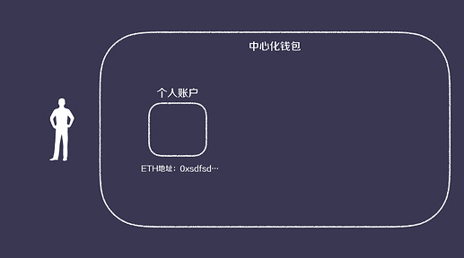 库神钱包做客萌眼财经:持币危机!?如何保证资产安全?