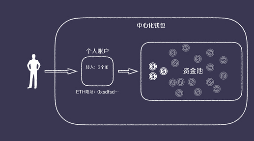 库神钱包做客萌眼财经:持币危机!?如何保证资产安全?