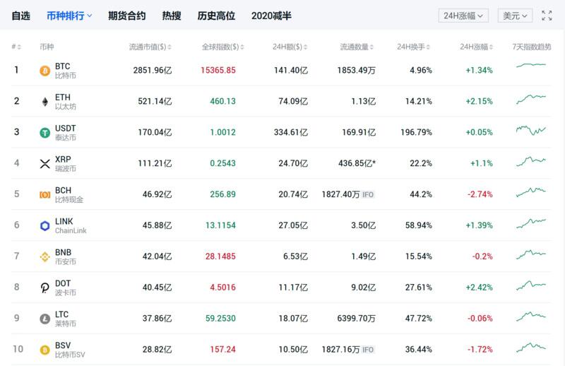 为什么山寨币会在市场中横行霸道?