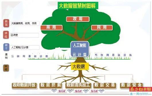 区块链可以敲开数字经济时代的新大门?